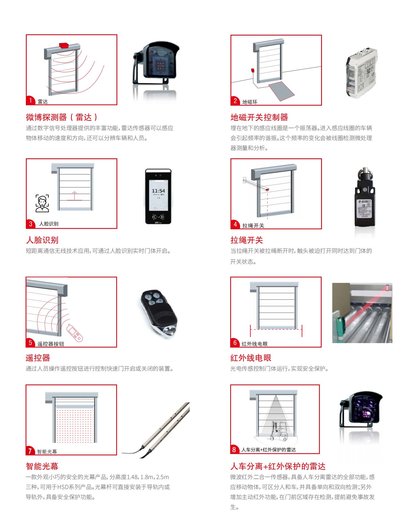 渦輪快速門(mén)開(kāi)啟方式及安全保護(hù).jpg